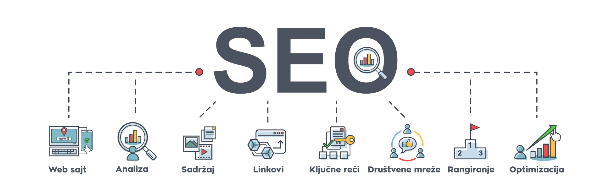 F Digital SEO - optimizacija sajta za pretraživače